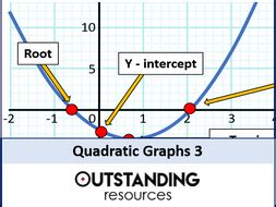 Quadratic Graphs 3 - Turning Points or Stationary Points (min and max ...