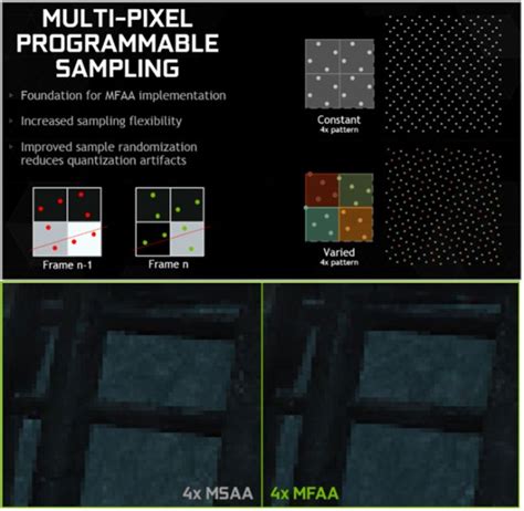 NVIDIA Multi-Frame Sampled Anti-Aliasing (MFAA) Performance on GTX 970