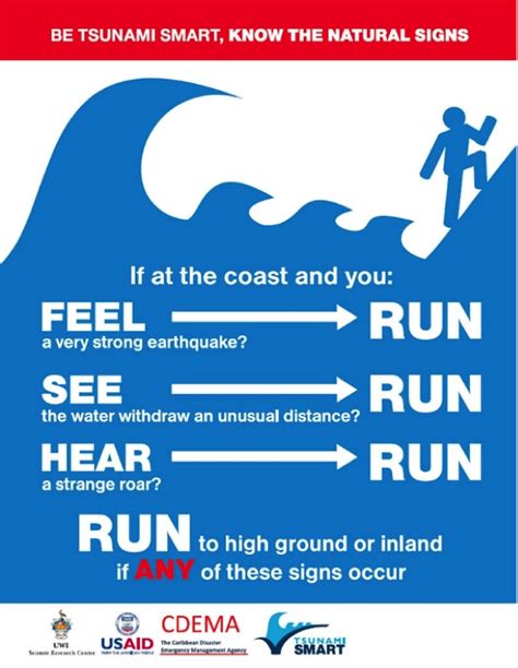 Tsunami Preparedness | The UWI Seismic Research Centre