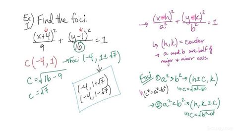 How to Find the Foci of an Ellipse | Precalculus | Study.com