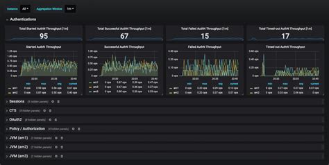 ForgeRock Identity Platform dashboard | CompareCamp.com