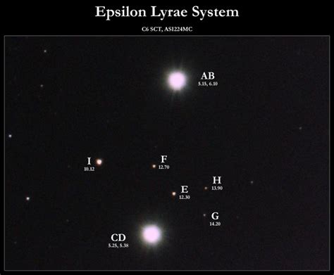 The dimmer components of Epsilon Lyrae - Double Star Observing - Cloudy ...