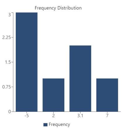 Frequency Distribution Calculator