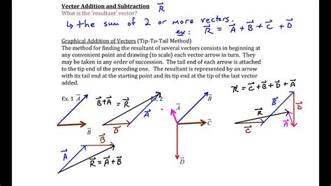 Chapter 1, Vector Addition and Example #5 - YouTube