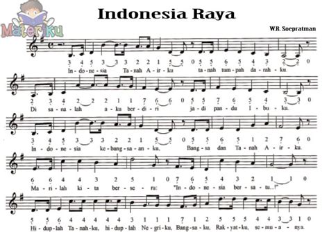 Kumpulan Not Angka Lagu Wajib Nasional, Lengkap!