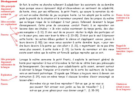 Dissertation Plan Dialectique – Telegraph