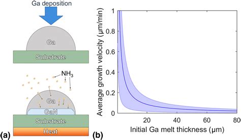 A pathway to compound semiconductor additive manufacturing | MRS ...