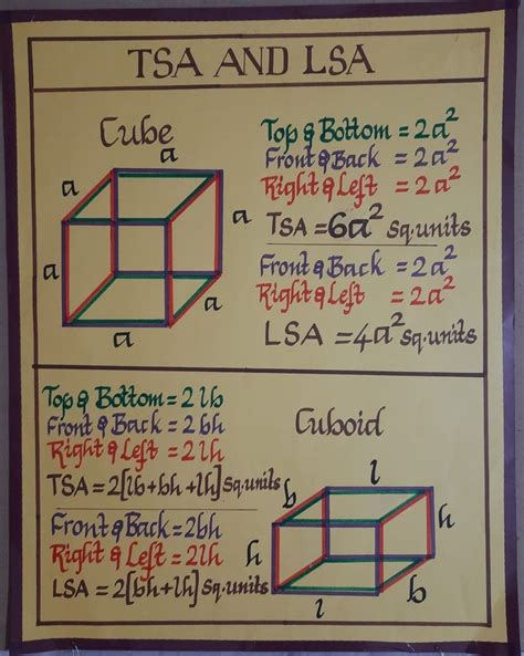 Maths activity-Measurement tlm Math Charts, Math Projects, Math Activities, Maths, Cube, Blouse ...