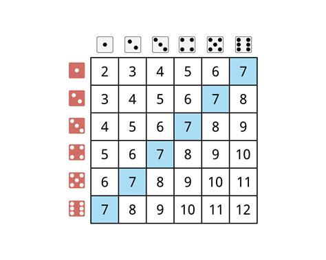 Dice Roll Probability Table Calculate Probability Stock, 48% OFF