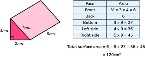 Surface Area Of A Triangular Prism Examples