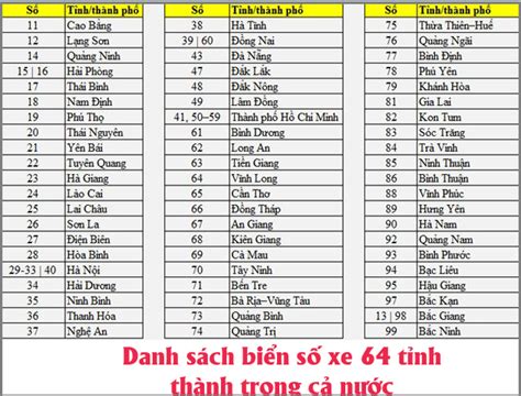 Bảng Danh Sách Biển Số Xe Các Tỉnh Thành Tại Việt Nam Mới Nhất