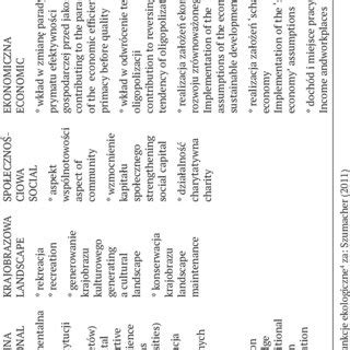 Details of Schizosaccharomyces pombe. | Download Scientific Diagram