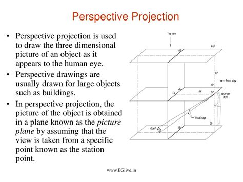 engineering drawing perspective projection ppt - crazyfacesfacepainting