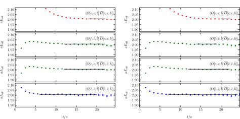 Figure 1 from Charmed bottom baryon spectroscopy | Semantic Scholar