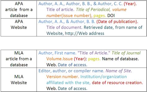 Module 6Citing Sources - Information Literacy Tutorial | Best essay writing service, Essay ...