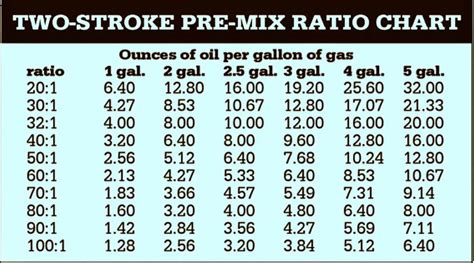 2 Stroke Oil Mix Chart