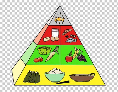 Free Food Pyramid Cliparts, Download Free Food Pyramid Cliparts png ...