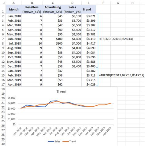 Excel TREND function and other ways to do trend analysis - Ablebits.com