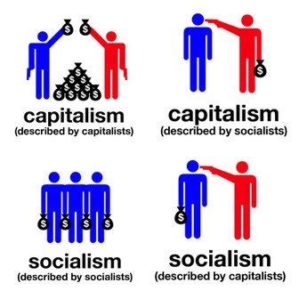 Communism VS Capitalism - Development of Modern Democracy