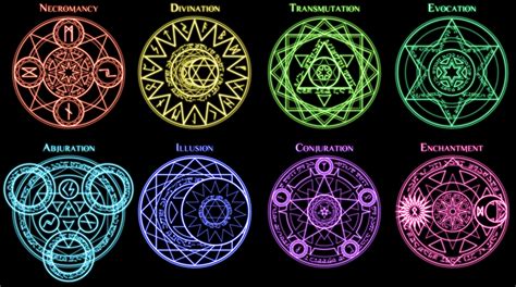 The Arcane Arts | Magic symbols, Magic circle, Magic art