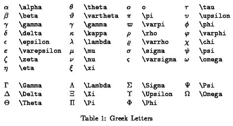 Latex Math Symbols – Telegraph