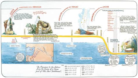 Abraham a Father of Many Nations - God's 7000 Year Plan