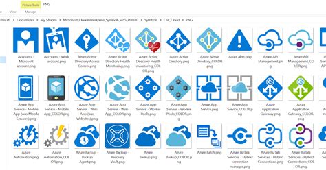 Microsoft Azure Cloud and AI Symbol / Icon Set Available | MSDEVBUILD