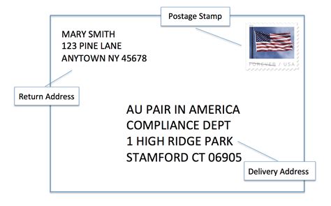 How to Address an Envelope in the USA - Capital City Au Pairs