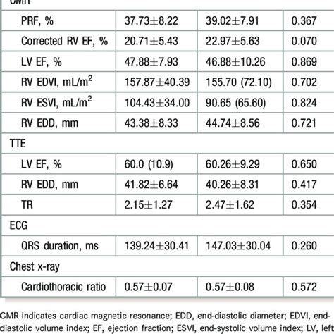 Total bilirubin (mg/dL) following biventricular assist device (BiVAD ...