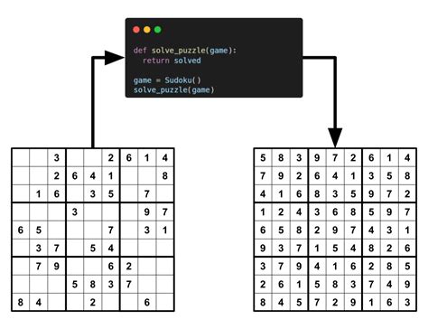 GitHub - imprasukjain/Sudoku_Solver: Solving the Sudoku using computer vision algorithms and ...