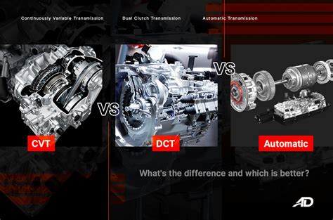 CVT vs DCT vs Automatic - What's the difference and which is better? | Autodeal