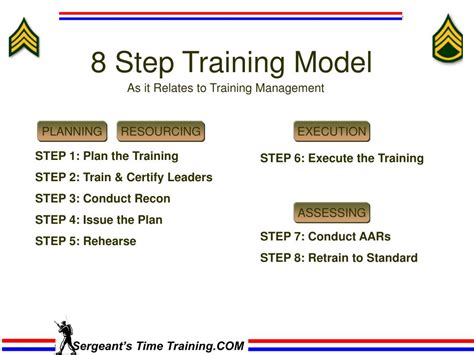 PPT - Sergeant’s Time Training.Com PowerPoint Presentation - ID:273304