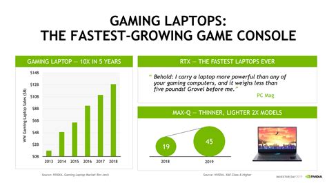 Gaming laptop market has ballooned from $1 billion to over $12 billion ...