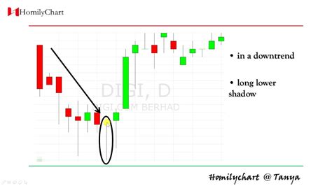 Bearish Doji Candlestick Pattern