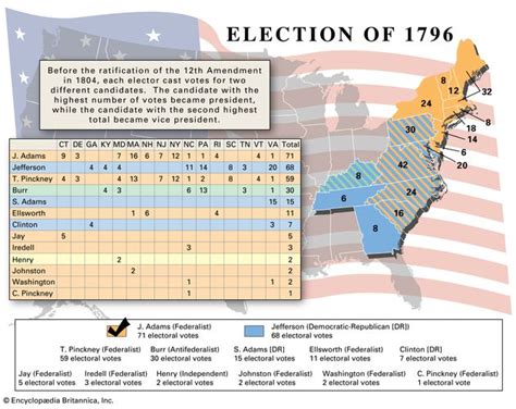 US presidential election of 1796 | Candidates, Results, & Facts | Britannica