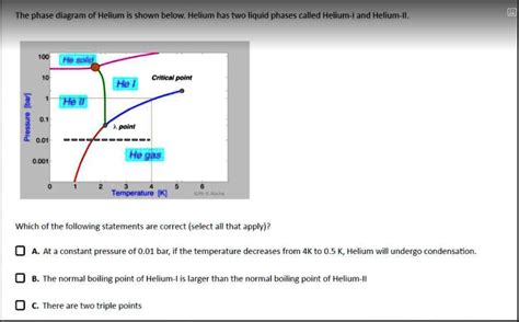 The phase diagram of Helium is shown below: Helium has two liquid phases called Helium-I and ...