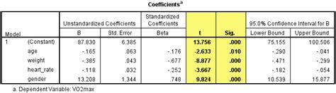 Regression Analysis Spss Interpretation - Elisenjk