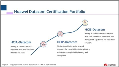 Why Huawei HCIA Datacom Certification - Huawei Enterprise Support Community