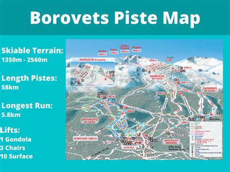 Borovets Ski Resort In Bulgaria | Ski Resort Review — Simon Jack Burgess