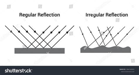 110,606 Irregular reflection Images, Stock Photos & Vectors | Shutterstock