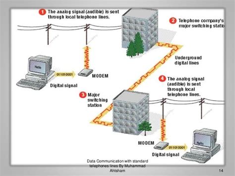 Data communication by Phone Lines