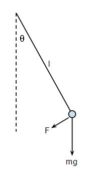 homework and exercises - Show bigger amplitude of physical pendulum ...