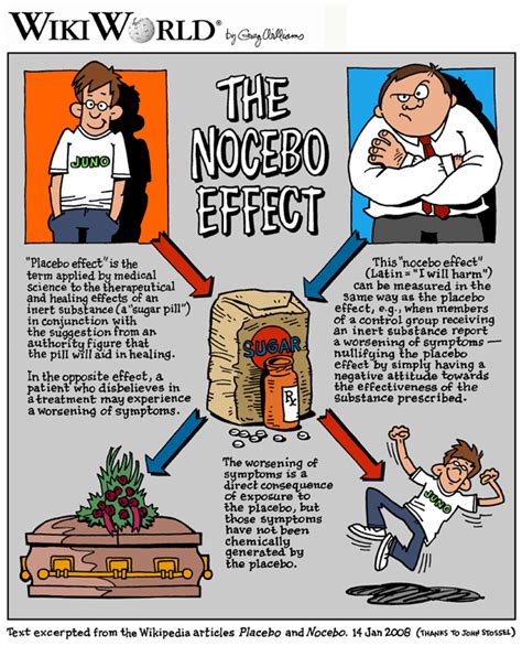 The Nocebo Effect – The MS-Blog