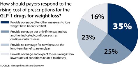 Employers Weighing the Obesity Drug Question - MedBen Rx