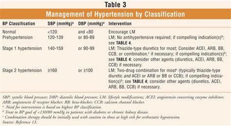 Beta Blocker Equivalent Doses Chart Nebivolol - Best Picture Of Chart Anyimage.Org