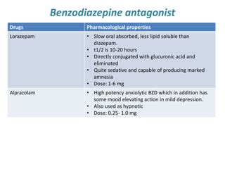 Antianxiety drugs | PPT