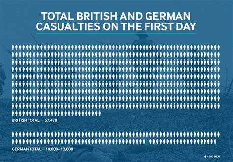 The Battle Of The Somme: WW1 - 5 Things You Need To Know | IWM