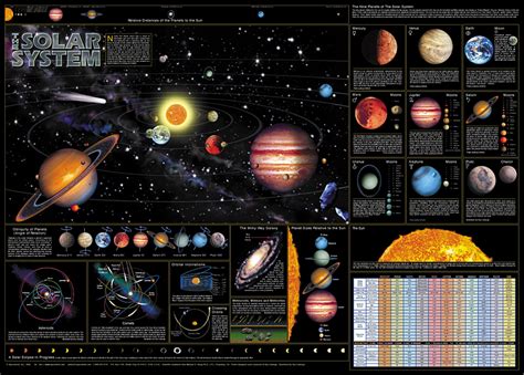 Solar System Chart | Flinn Scientific