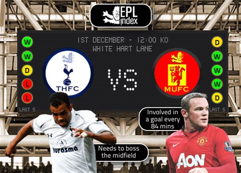 Tottenham Vs Manchester United Preview | Team News, Stats and Key Men