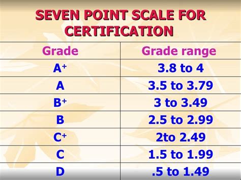 7 Point Scale Grading System - Captions Pages